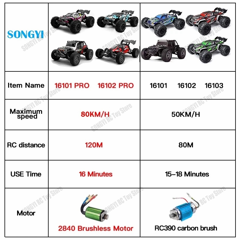 รถบังคับวิทยุ 16103 ความเร็ว 5 - Drone Bike Rc บทวิจารณ์และราคา