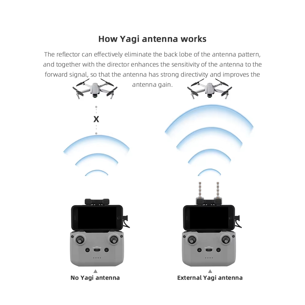 BRDRC 5.8GHz เสาอากาศ Yagi สํา - Drone Dji Rc Mini บทวิจารณ์และราคา